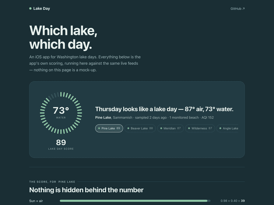 Lake Day — screenshot